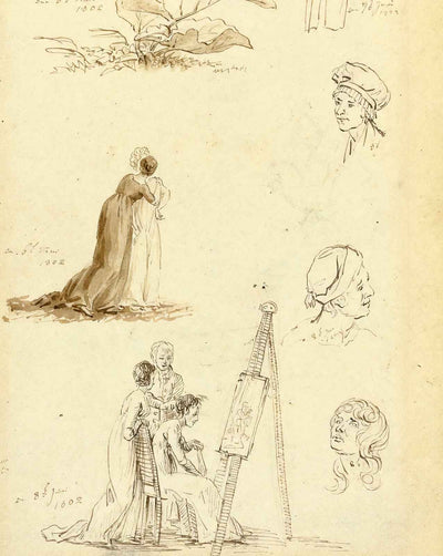 Study of Heads